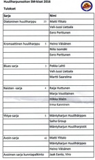 Huuliharpunsoiton SM-kisat 2016 Hartolassa
