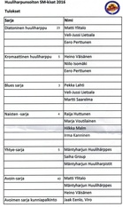 Huuliharpunsoiton SM-kisat 2016 Hartolassa